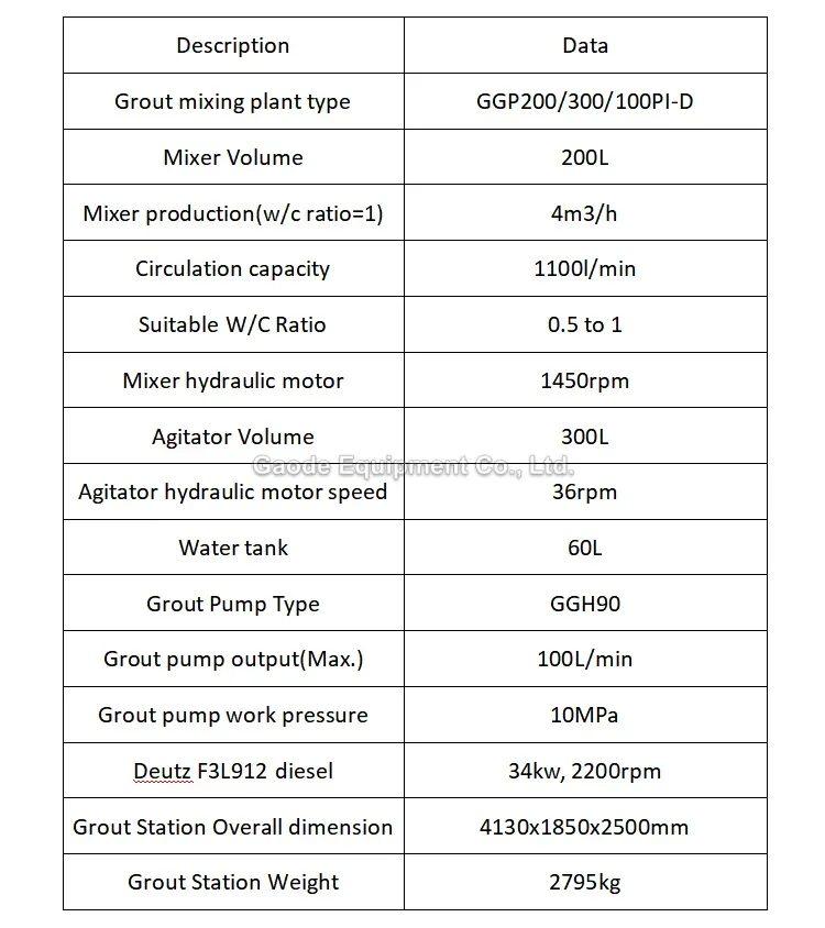 Gaodetec GGP200/300/100PI-D Cement Grout Injection Pump Mixer Station for Foundation Repair Ground